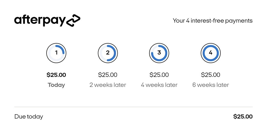 Checkout widget with the Afterpay wordmark and the heading Your 4 interest-free payments, four payments of $25.00 due today and 2, 4, and 6 weeks later, and $25.00 due today