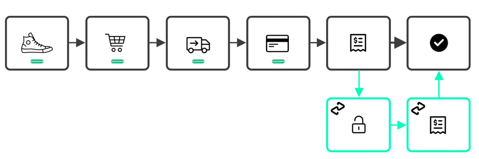 standard-checkout.png