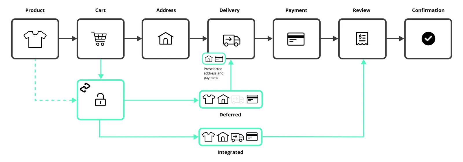 ec_checkout_flows.png