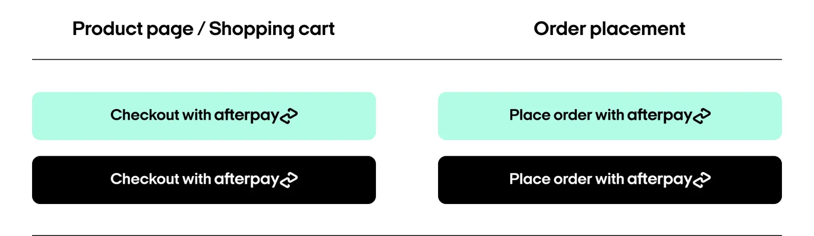 Available Afterpay checkout button options